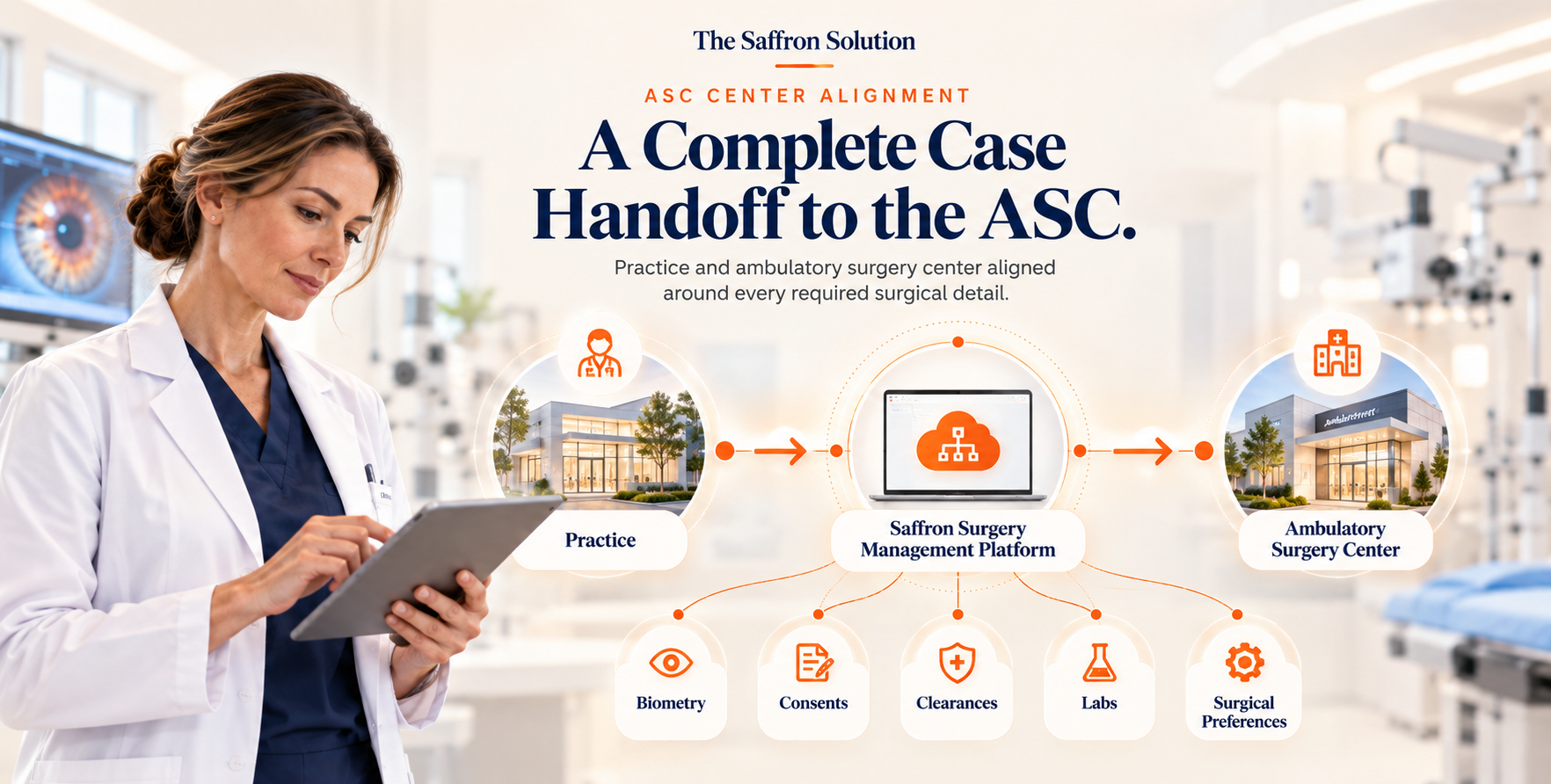 Saffron Surgery Center Handoff Infographic