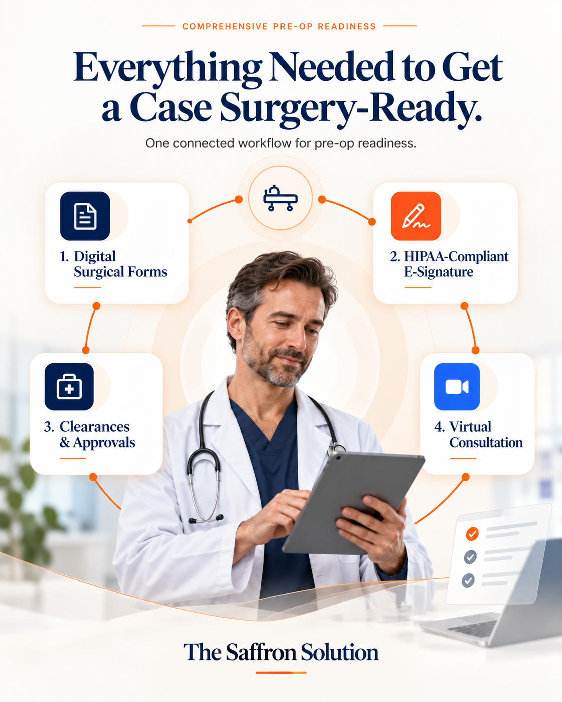 Surgery Ready Workflow Infographic