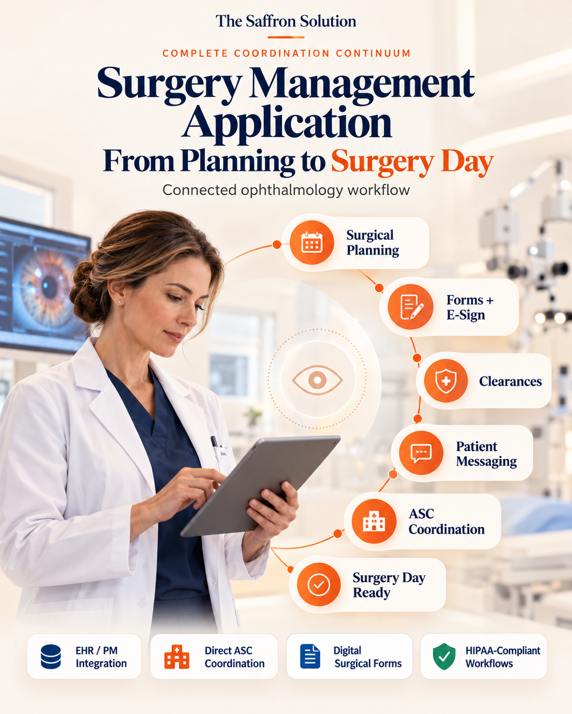 Surgical Case Readiness & Pre-Op Flow - The Saffron Solution