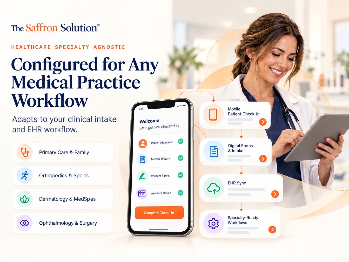 Medical Practice Operations - The Saffron Solution
