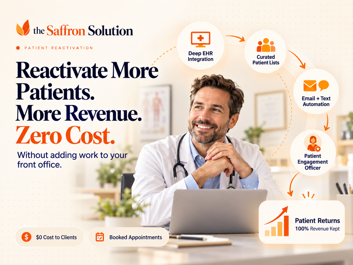Patient Re-Engagement & Modern Communication - The Saffron Solution