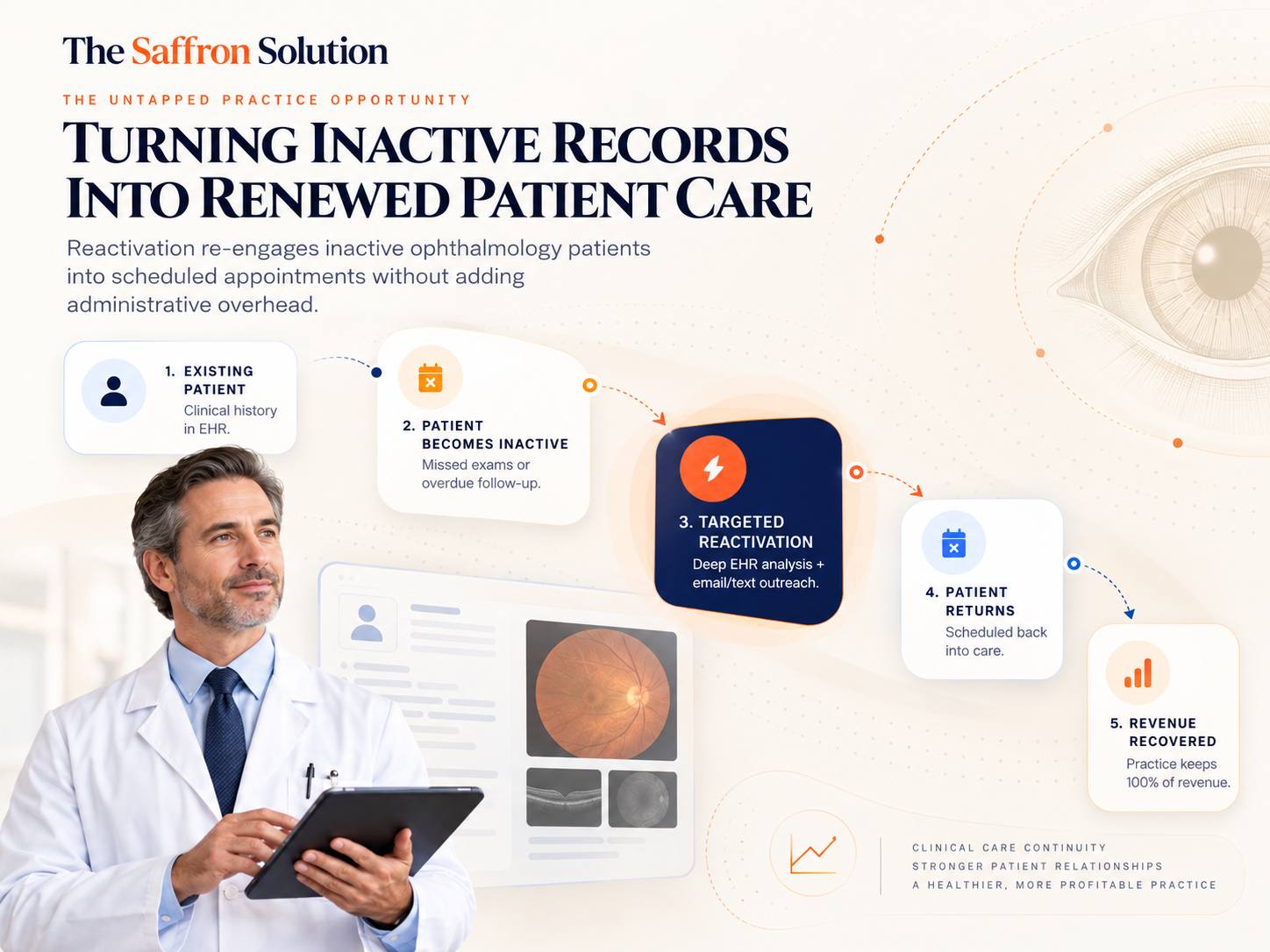 Care Officer & Patient Interaction - The Saffron Solution