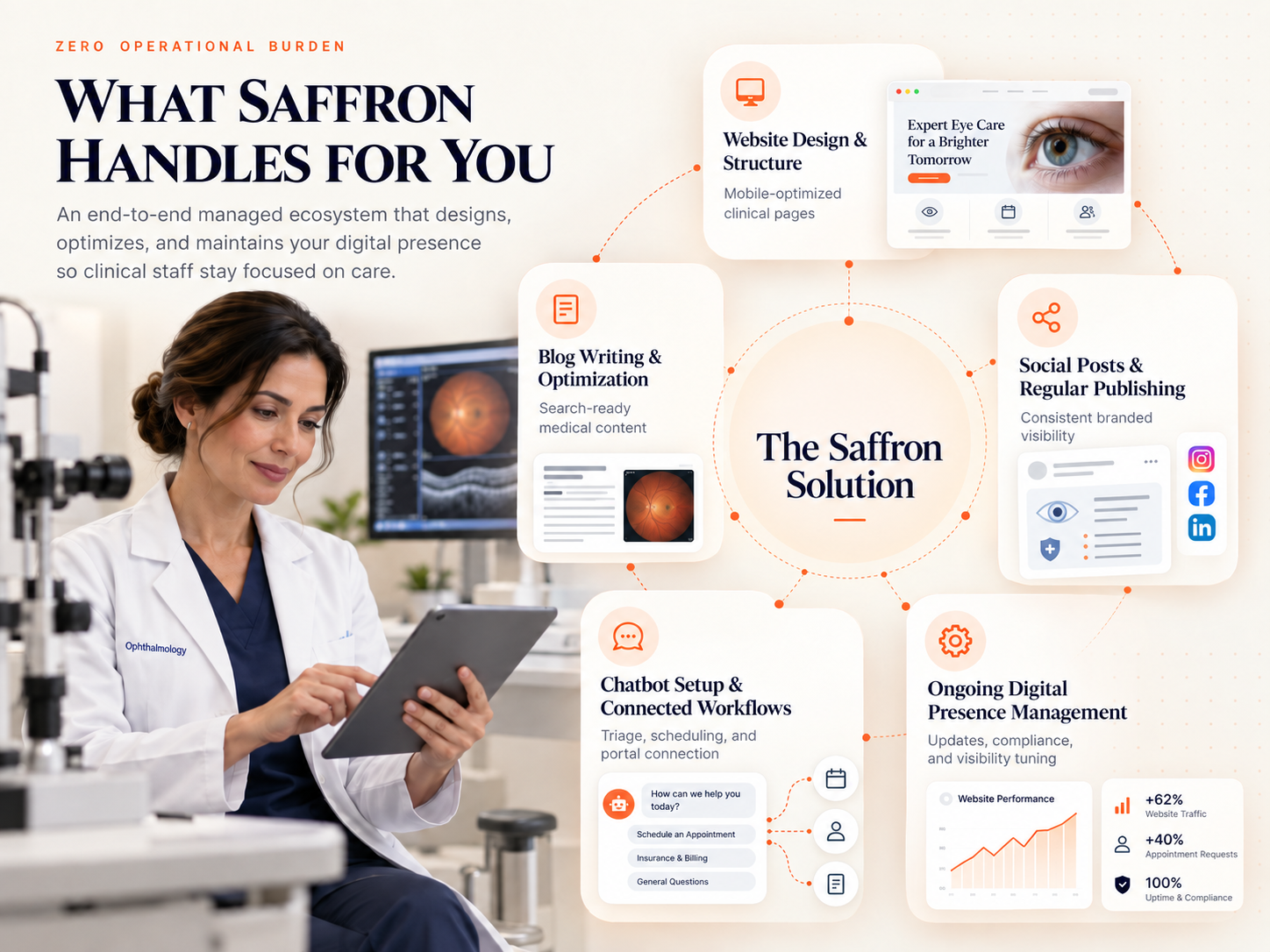 Managed Practice Ecosystem - Human healthcare provider reviewing digital patient engagement
