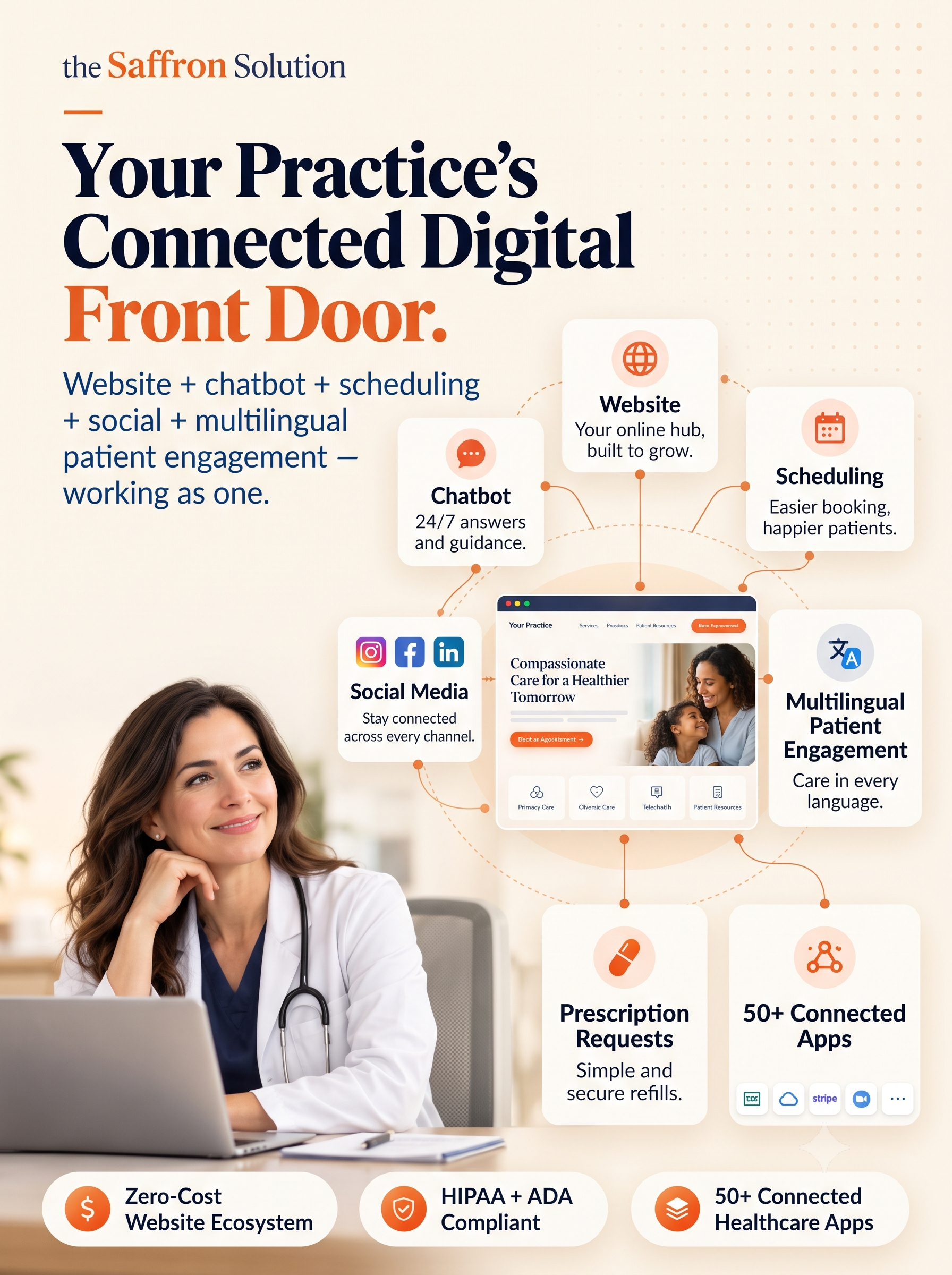 The Saffron Solution Website Ecosystem - Connected practice front door, clinical patient engagement, and digital growth infrastructure